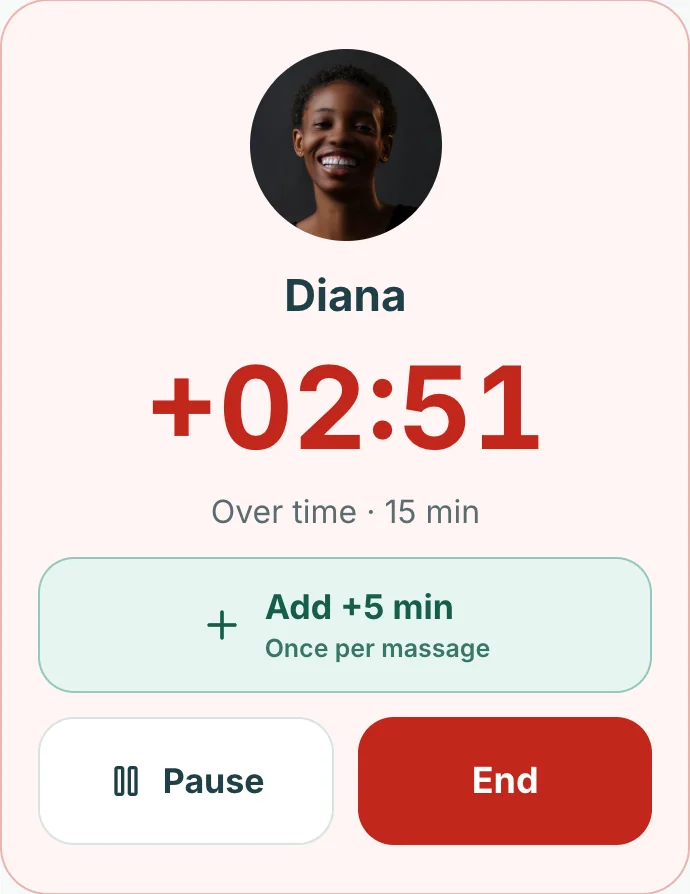 Diana: 2:58 over time, in red