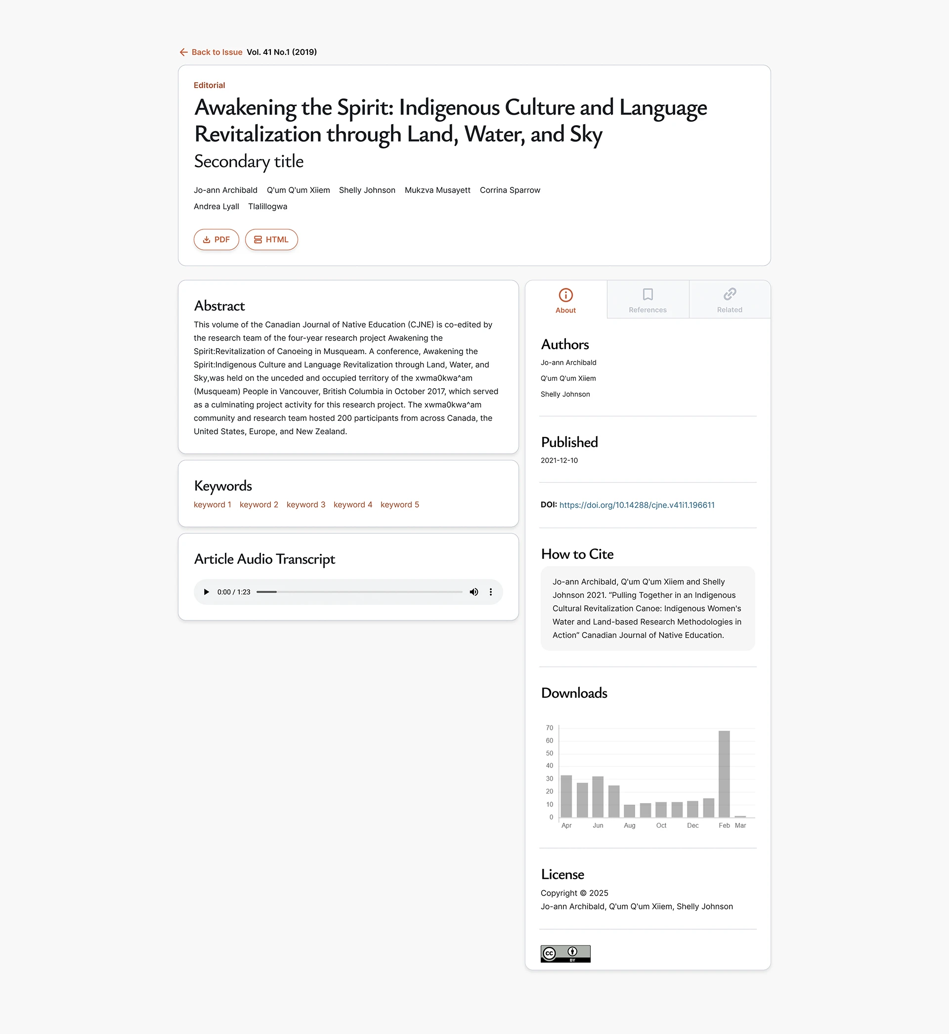 CJNE article page layout