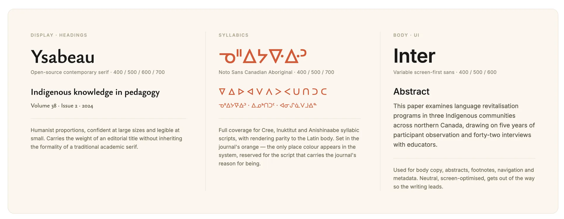 Three typefaces from the CJNE typographic system — Ysabeau for display, Noto Sans Canadian Aboriginal for syllabic scripts in the journal's orange, and Inter for body and UI.