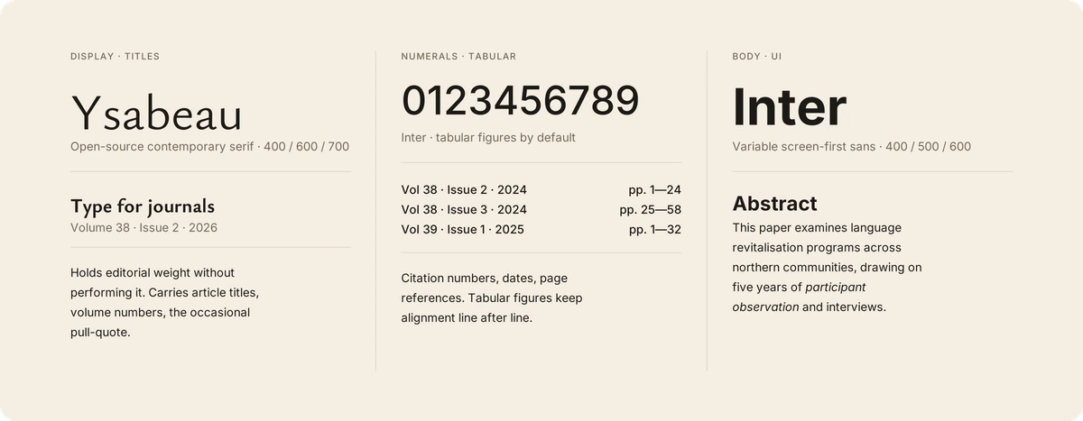 A type specimen showing three categories of journal typography — Ysabeau as the display face for article titles, Inter as the body face with tabular numerals, and a sample of script coverage for non-Latin journals.